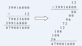 Java版超大整数阶乘算法代码详解-10,0000级