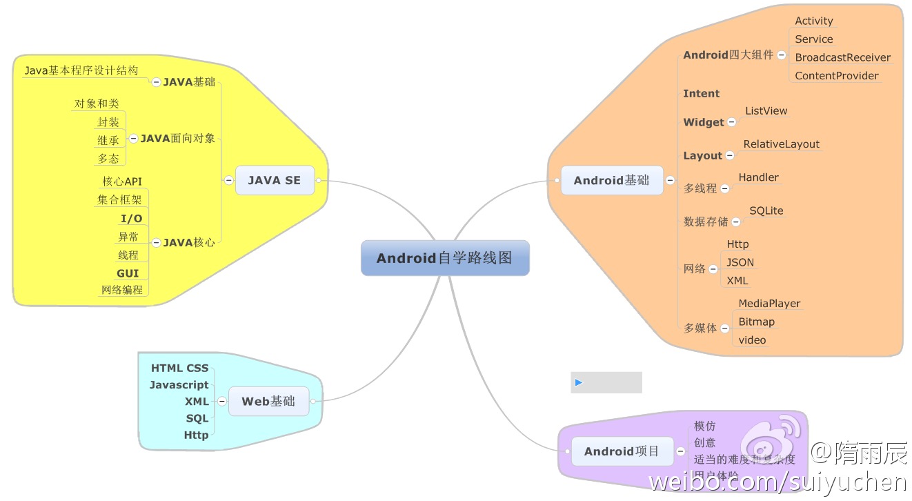 Android开发自学路线图