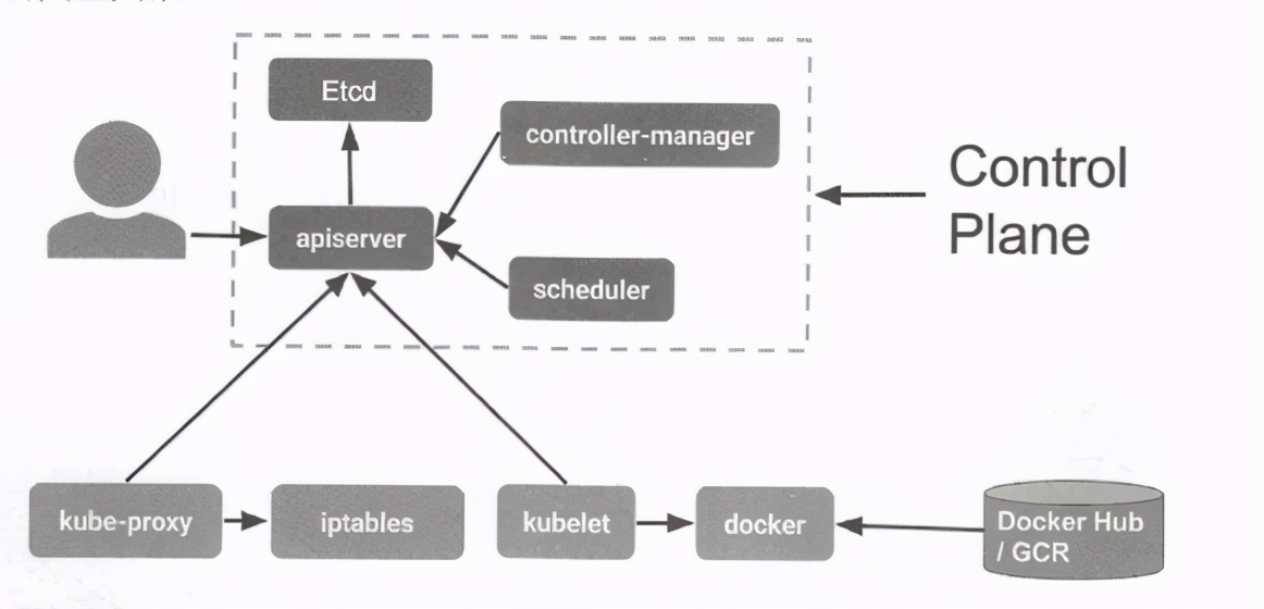 架构解密从分布式到微服务：深入Kubernetes微服务平台