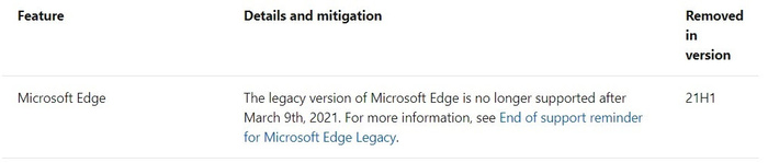 微软彻底删除Edge经典版！Edge经典版为何失败