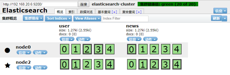 使用docker快速部署Elasticsearch集群的方法