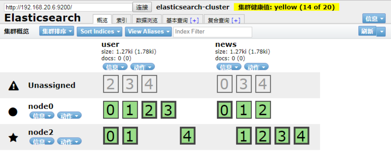使用docker快速部署Elasticsearch集群的方法