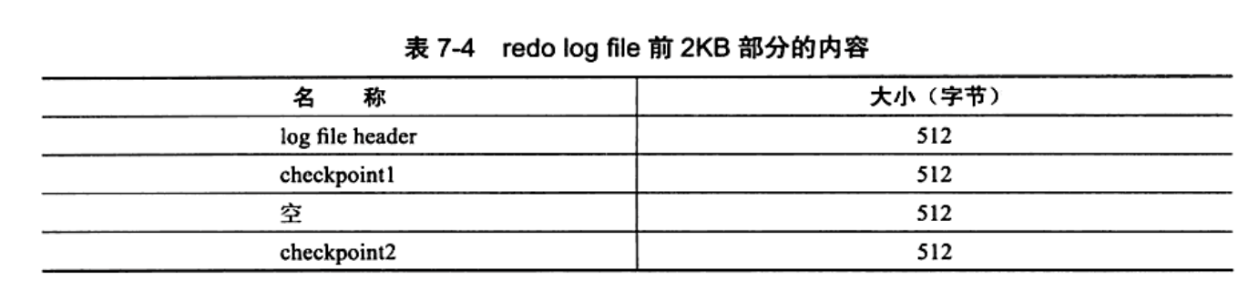 MySQL系列之redo log、undo log和binlog详解