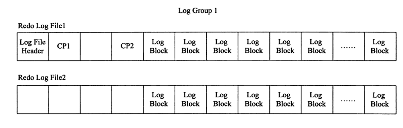 MySQL系列之redo log、undo log和binlog详解