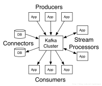Kafka利用Java实现数据的生产和消费实例教程
