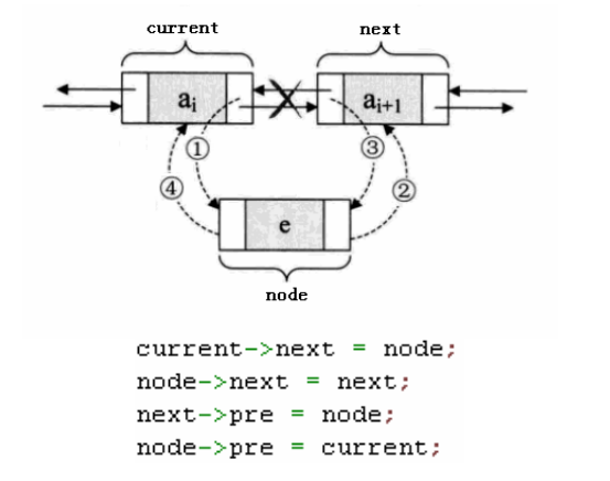 深入解析C++的循环链表与双向链表设计的API实现