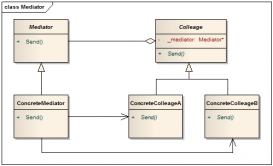 详解设计模式中的中介者模式在C++编程中的运用