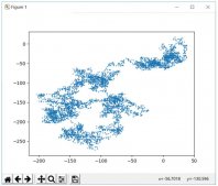 Python使用matplotlib绘制随机漫步图