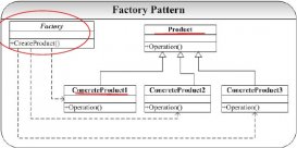 C++设计模式之工厂模式