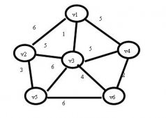Prim(普里姆)算法求最小生成树的思想及C语言实例讲解