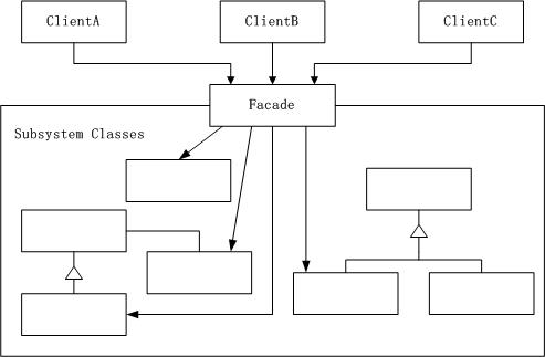 C#设计模式之外观模式介绍