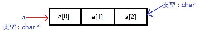 图文详解c/c++中的多级指针与多维数组