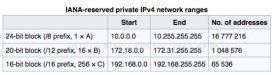 使用Python获取网段IP个数以及地址清单的方法