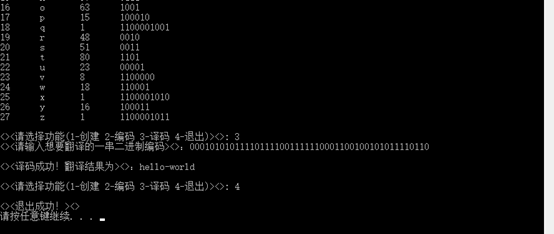 解析C++哈夫曼树编码和译码的实现