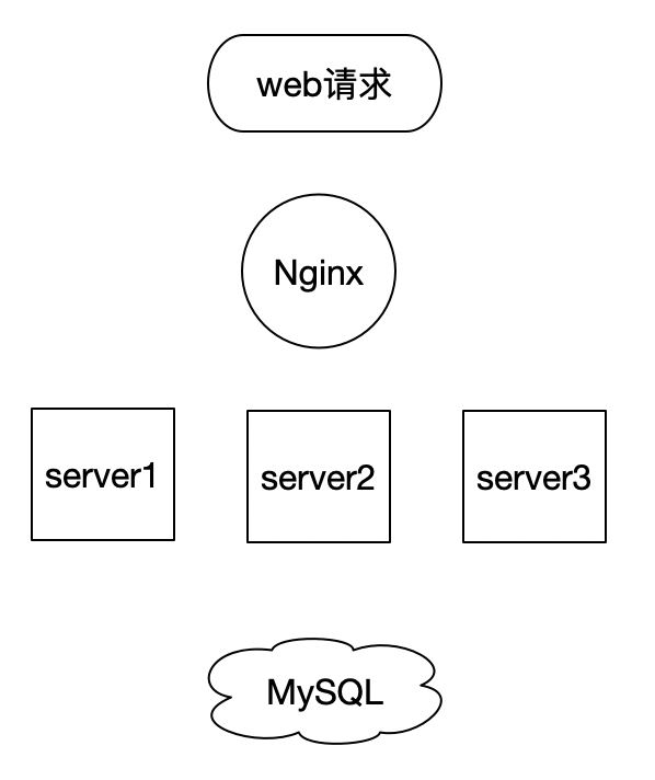 基于Docker的MySQL主从复制环境搭建的实现步骤