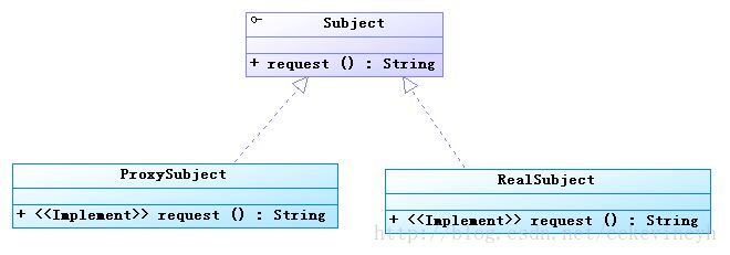 详解Spring的两种代理方式：JDK动态代理和CGLIB动态代理