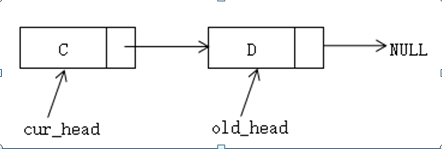 C++ 单链表的基本操作(详解)