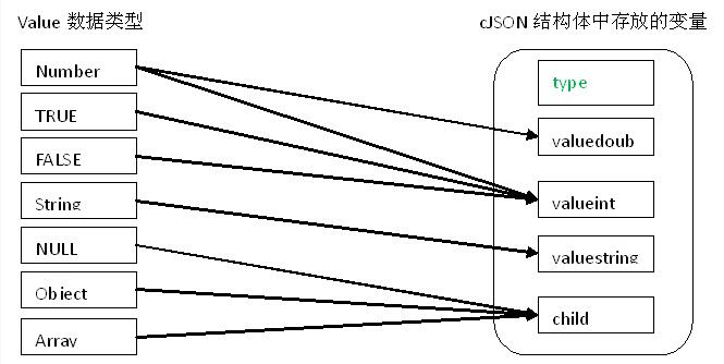 json格式解析和libjson的用法介绍(关于cjson的使用方法)