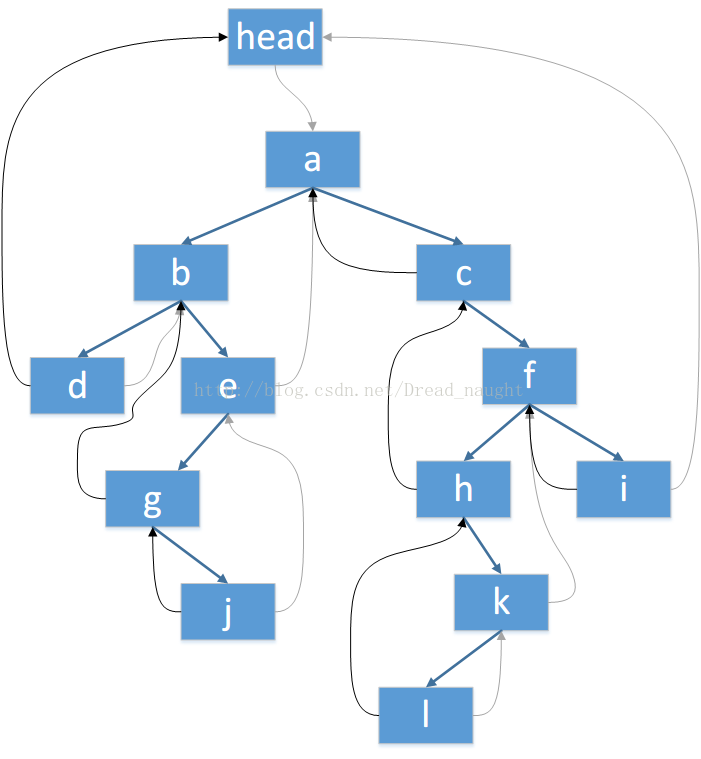C语言 数据结构之中序二叉树实例详解