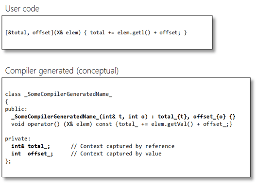 C++11中lambda、std::function和std:bind详解