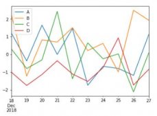 Python数据分析:手把手教你用Pandas生成可视化图表的教程