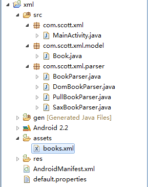 Android编程解析XML方法详解(SAX,DOM与PULL)