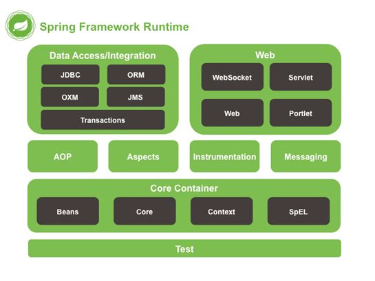 Spring Framework 5.0 入门教程