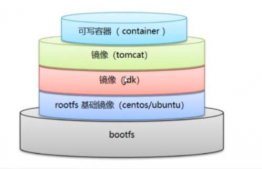 如何基于Dockerfile构建tomcat镜像