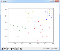 Python基于聚类算法实现密度聚类(DBSCAN)计算【测试可用】