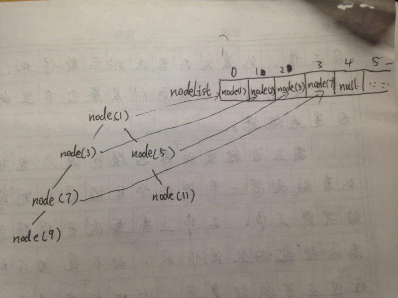 通过先序遍历和中序遍历后的序列还原二叉树(实现方法)