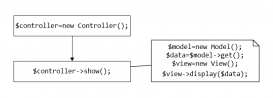 自制PHP框架之路由与控制器