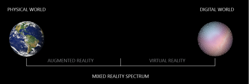 VR/AR/MR/XR 概念辨析