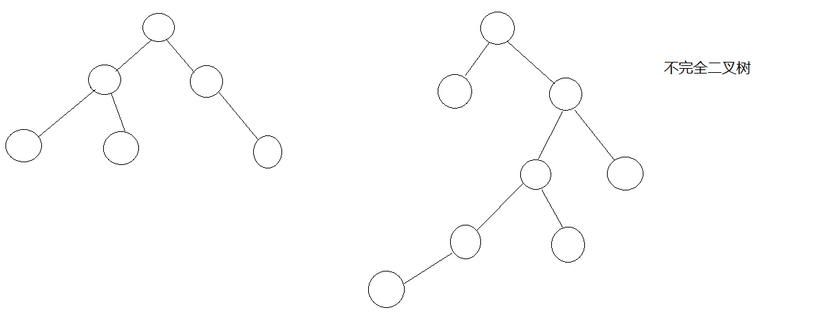 C++ 数据结构二叉树（前序/中序/后序递归、非递归遍历）