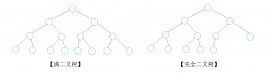 C++ 数据结构二叉树（前序/中序/后序递归、非递归遍历）