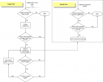 详解Python logging调用Logger.info方法的处理过程