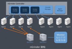 Docker部署nGrinder性能测试平台过程解析