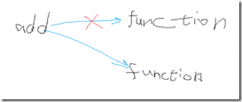 浅谈javascript对象模型和function对象