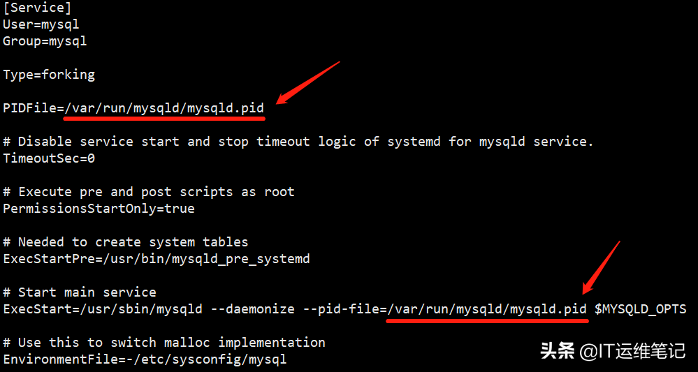 MySQL系列-YUM及RPM包安装(v5.7.34)