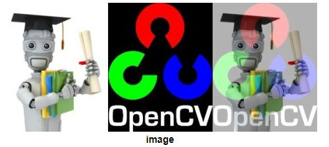 opencv与numpy的图像基本操作