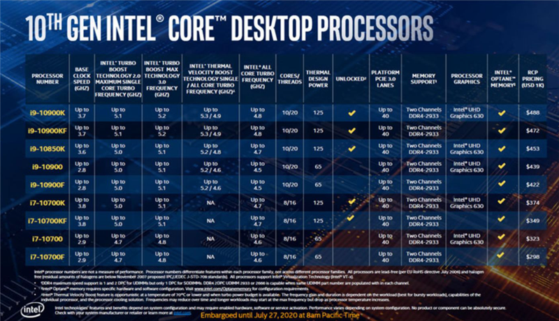 2021年英特尔CPU性能天梯图最新版 英特尔CPU性能天梯图排行榜完整版