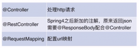 spring根据controller中接收请求参数不同走不同service的实现方法