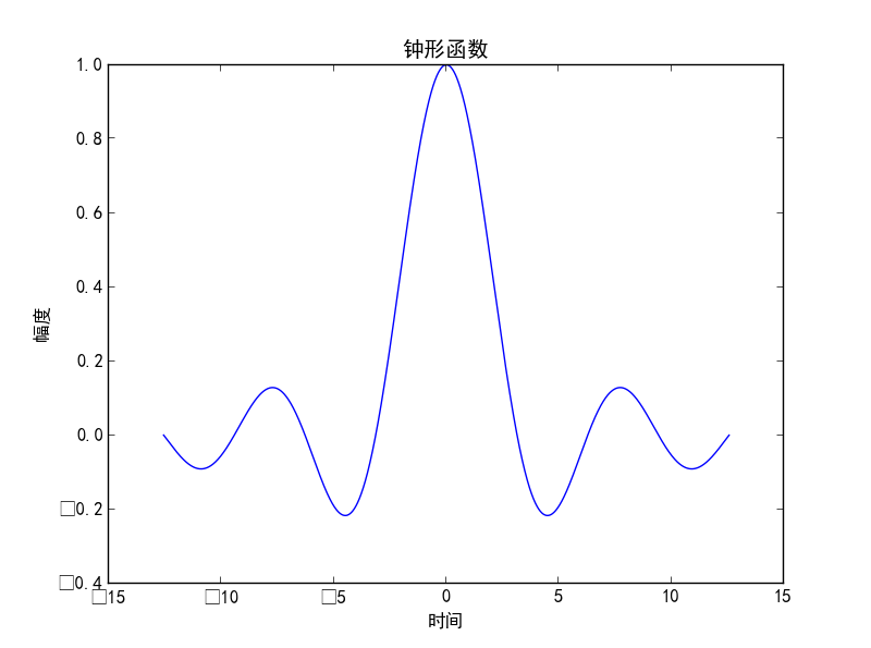 Python matplotlib画图与中文设置操作实例分析