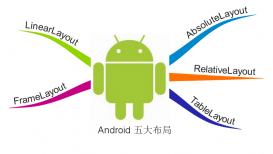 Android五大布局与实际应用详解