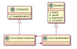 C++设计模式之迭代器模式（Iterator）