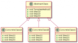 C++设计模式之模板方法模式（TemplateMethod）