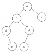 C语言二叉树常见操作详解【前序,中序,后序,层次遍历及非递归查找,统计个数,比较,求深度】