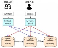 MySQL Router的安装部署