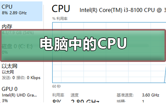 电脑中的CPU是什么意思?电脑CPU的作用介绍