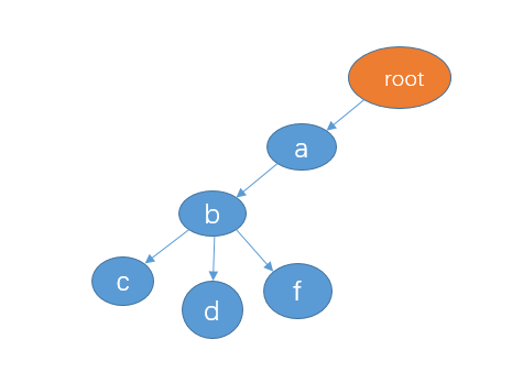 字节二面：什么是 trie 树以及应用