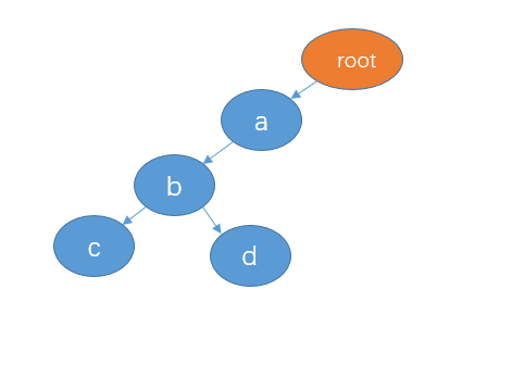 字节二面：什么是 trie 树以及应用